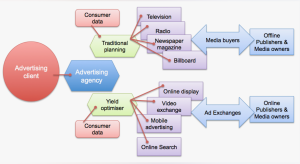 Techniques for Successful Digital Media Advertising